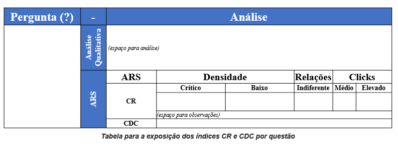 Analise Resumo - Kdmap Online