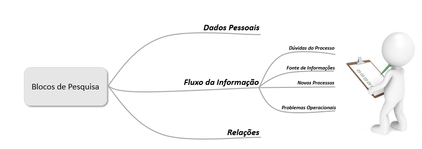 Captura2r Resumo - Kdmap Online