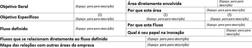 Capturar Resumo - Kdmap Online