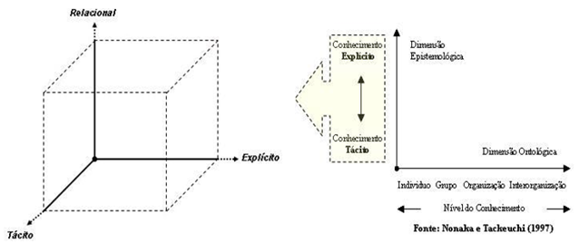 Conhecimento Resumo - Kdmap Online
