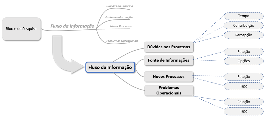 Metodologia Resumo - Kdmap Online