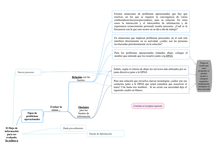 ProblemasOperacionais Resumo - Kdmap Online