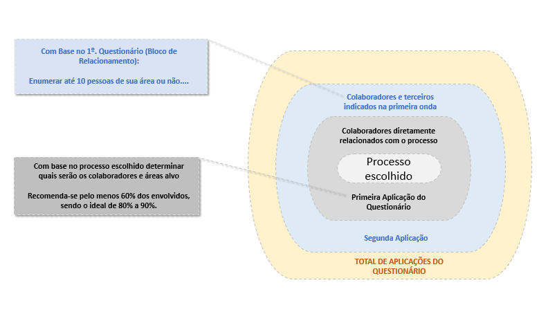 ProcessoEscolhido Resumo - Kdmap Online