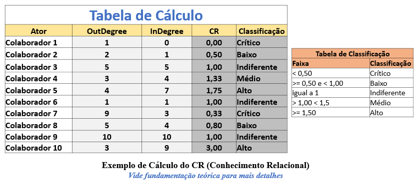 TabeladeCalculo Resumo - Kdmap Online