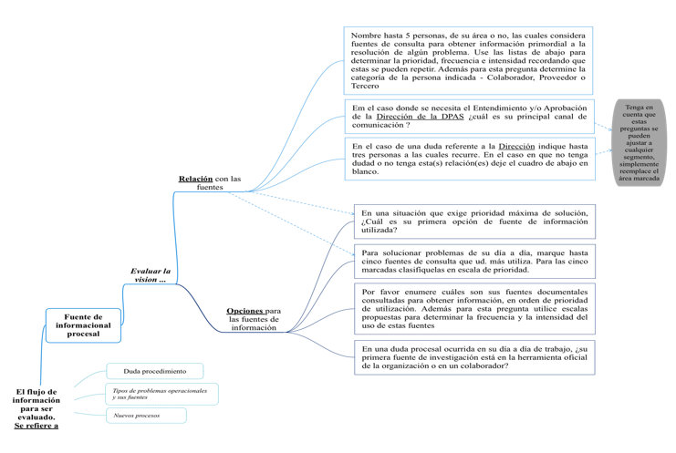 fluxoinfo Resumo - Kdmap Online