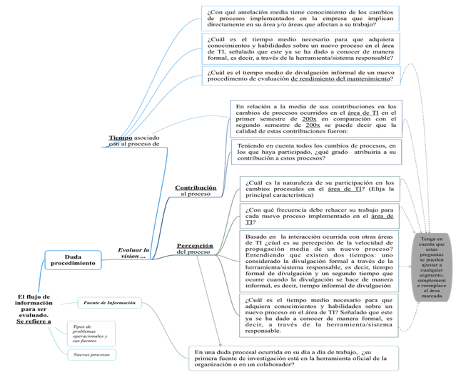 metodologiasas Resumo - Kdmap Online