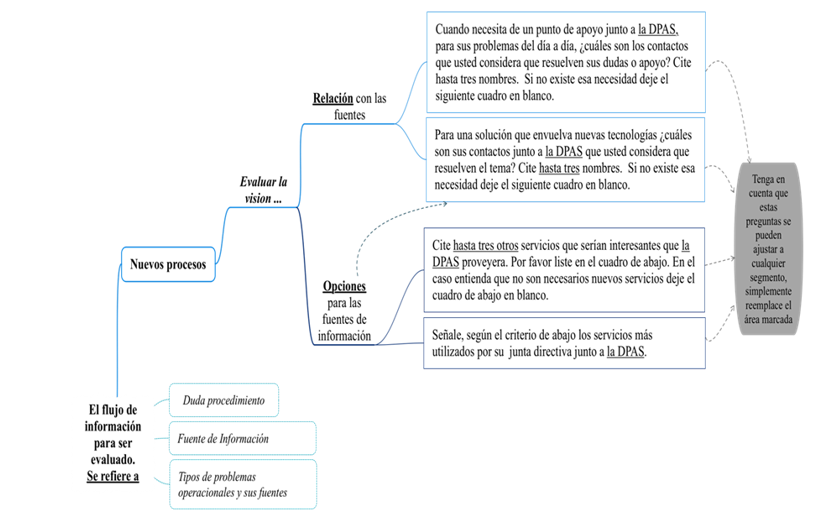 novosprocessos Resumo - Kdmap Online